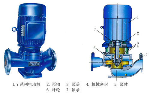 ISG、ISR、IHG、YG系列管道式離心清水泵、熱水泵、化工泵、油泵